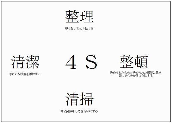 無料でダウンロードできる４Ｓ活動掲示物