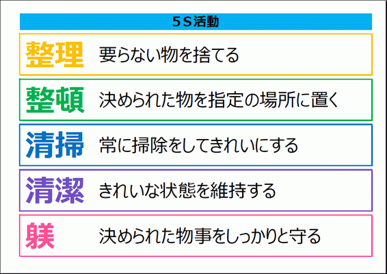 Excelで作成した5Ｓ活動の看板