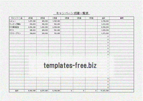 キャンペーン成績一覧表のフォーマット