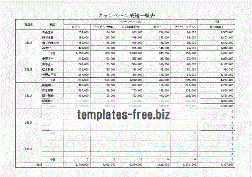 Excelで作成したキャンペーン成績一覧表