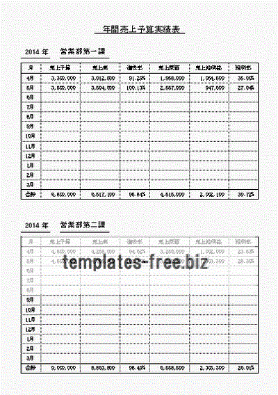 年間売上予算実績表のフォーマット