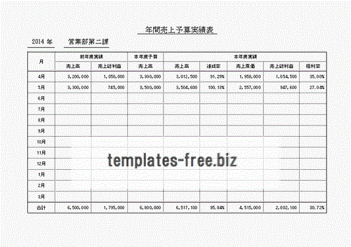 Excel年間売上予算実績表