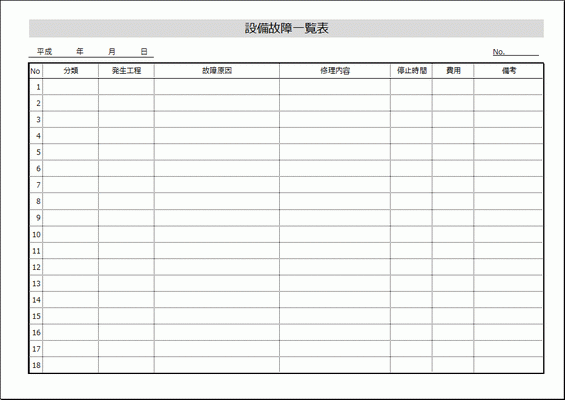 Excelで作成した設備故障一覧表