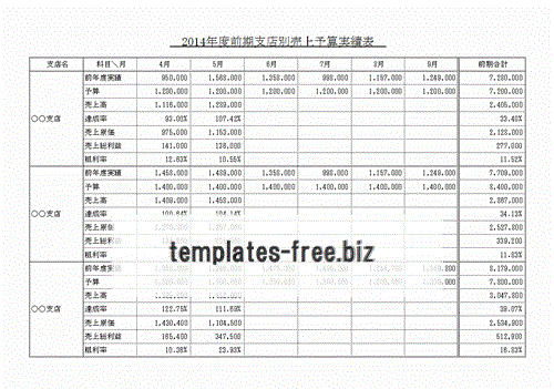 支店別売上予算実績表のテンプレート