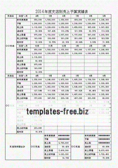 無料でダウンロードできる支店別売上予算実績表