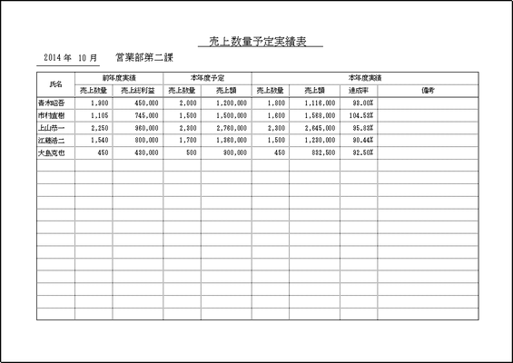 無料でダウンロードできる予定実績表