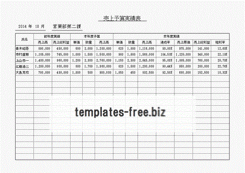 無料でダウンロードできる売上予算実績表