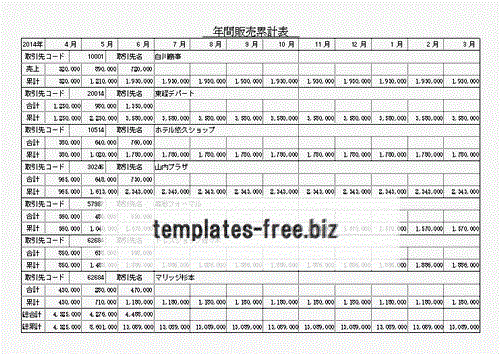 Excelで作成した年間販売累計表