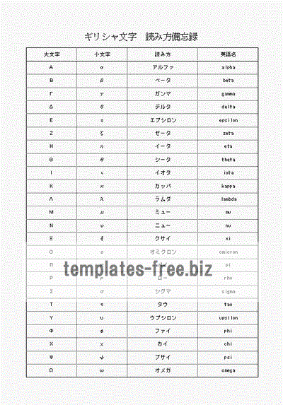 ギリシャ文字読み方備忘録のフォーマット