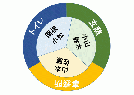 円形の掃除当番表のフォーマット