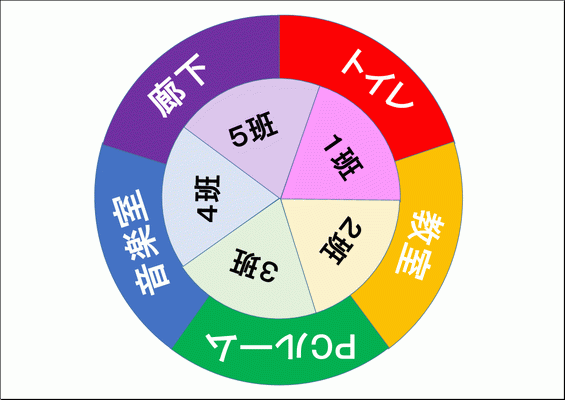 Excelで作成した円形の掃除当番表