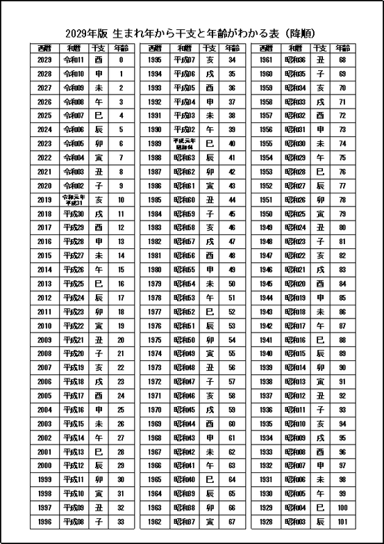 2029年版 生まれ年から干支と年齢がわかる表 フォーマット1：降順（白黒）