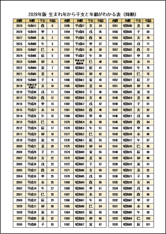2029年版 生まれ年から干支と年齢がわかる表 フォーマット1：降順（カラー）