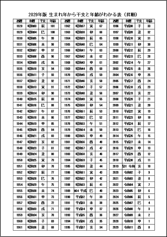 2029年版 生まれ年から干支と年齢がわかる表 フォーマット4：昇順（白黒）