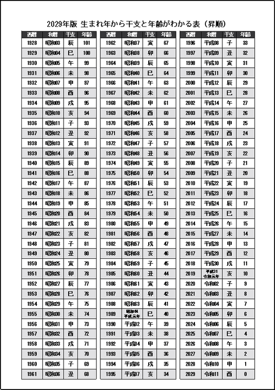 2029年版 生まれ年から干支と年齢がわかる表 フォーマット3：昇順（カラー）