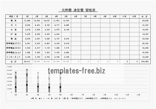 Excelで作成した光熱費 通信費 管理表