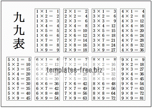 九九表のフォーマット