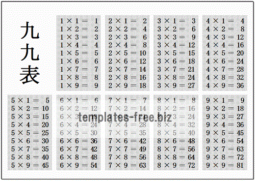 Excelで作成した九九表